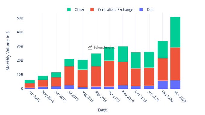 Surge in stablecoin issuance..jpg