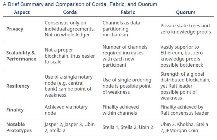 CBDC Part 5 Chart of the Week.JPG