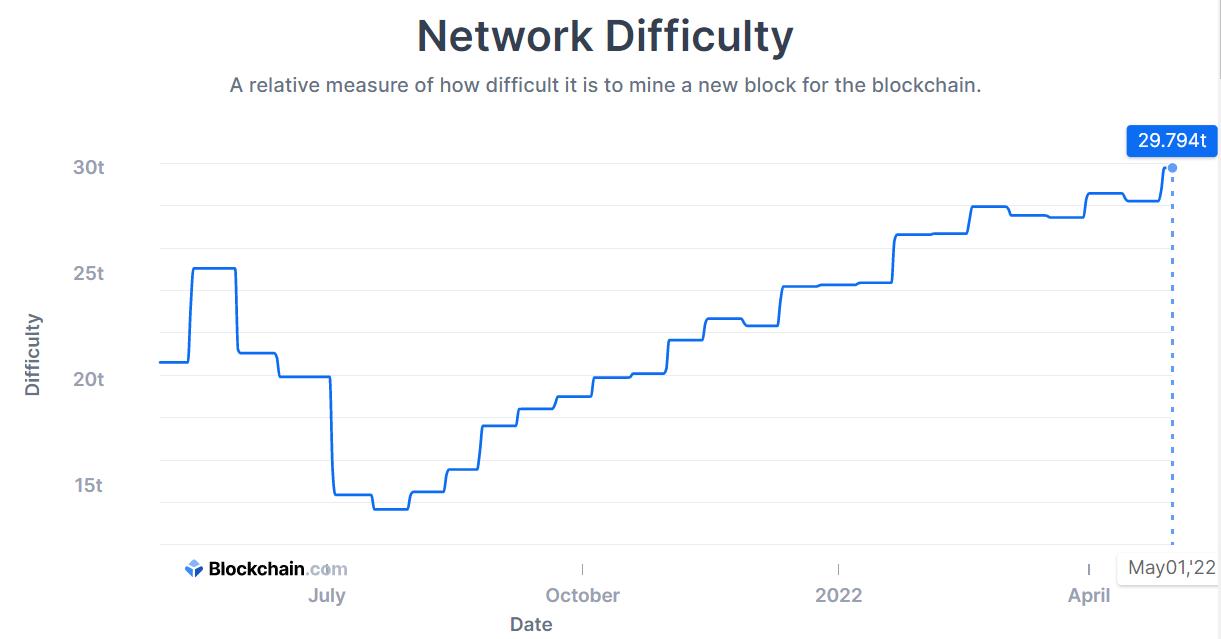 Bitcoin total hash rate.png