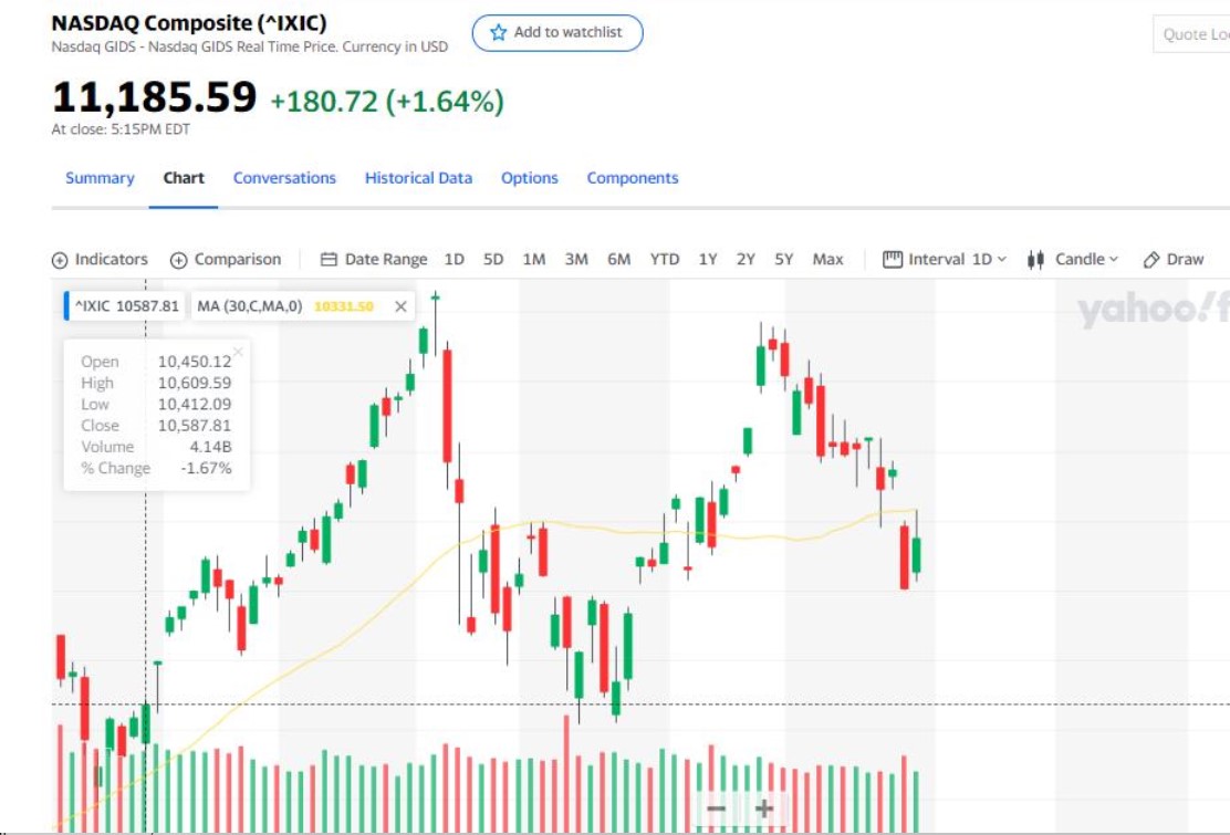 Why Is Bitcoin Stock Dropping - Bitcoin has been dropping with Ethereum, but here's why ... - But rather than panic and holding through a downtrend, you can go short and turn falling prices into profits.