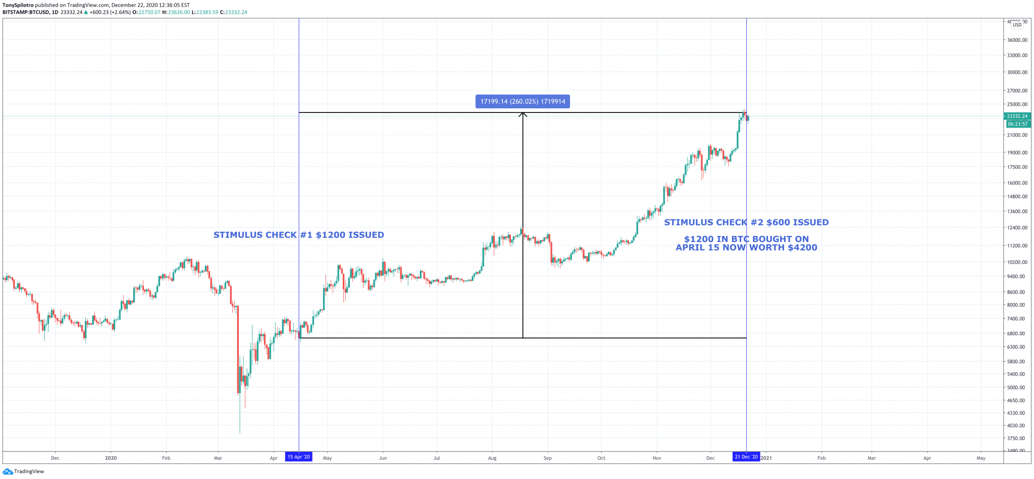 bitcoin-stimulus-check--2048x950.png