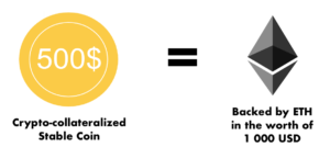 Crypto-collateralized-300x134.png