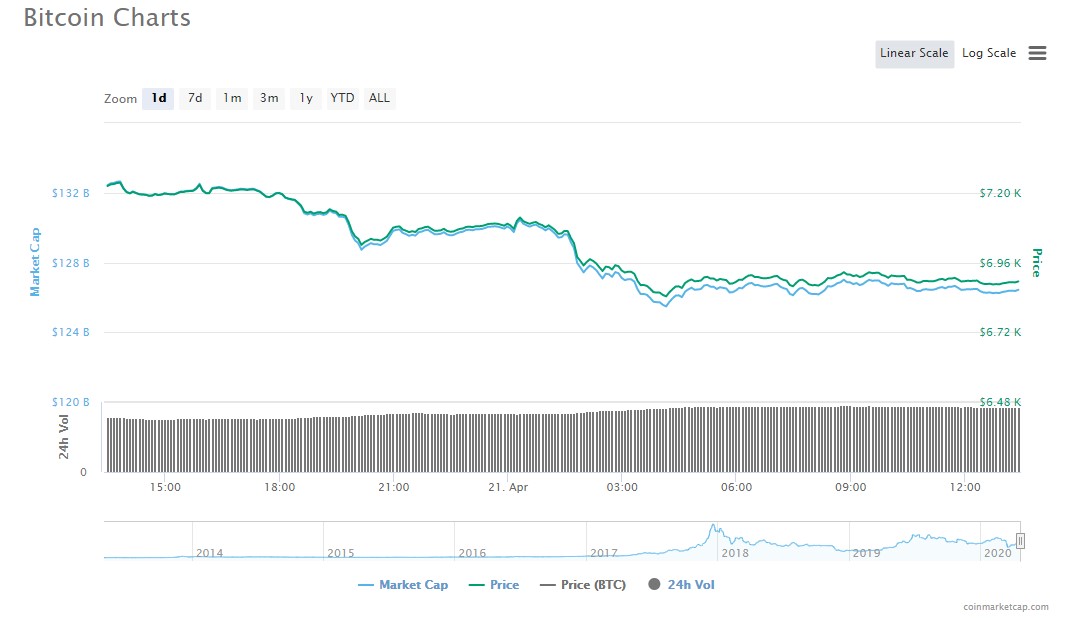 BTC Charts.jpg