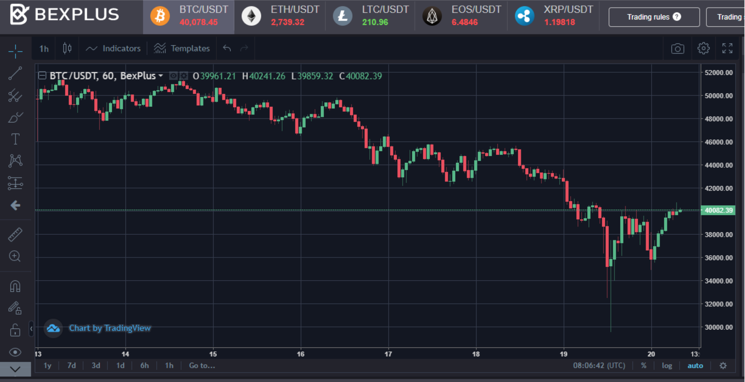 btc futures launder