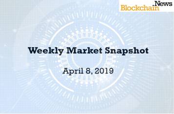Weekly Market Snapshot - April 8, 2019