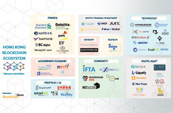 Hong Kong Blockchain Ecosystem Feb 2020 - New Members